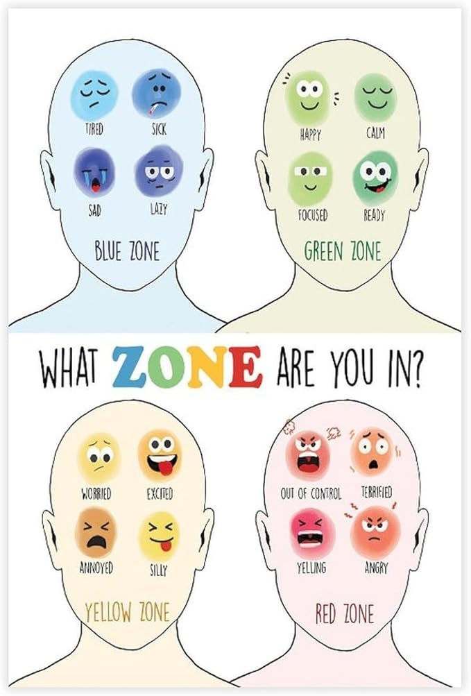 YFET Zones Of Regulation Feelings Chart Emotions Calm Corner Therapy Office Decor Classrooms Canvas Poster Wall Art Bedroom Office Room Classroom Decor Gifts Unframe 24x36inch