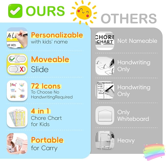 4 in 1 Namable Chore Chart for Kids, Dry Erase Morning/Bedtime Routine Chart for Kids for Refrigerator, Magnetic Visual Schedule for Kids Toddlers to Do List Checklist for Multiple Kids