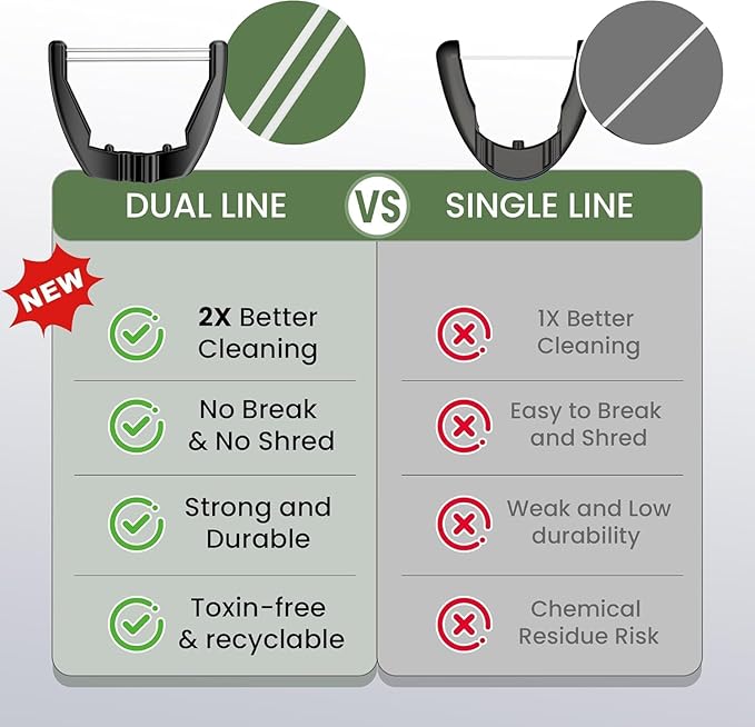 Electric Flosser for Teeth, Water Flosser Alternative with 5 Speeds + 54 Refill Heads, 5X Cleaning & 60 Day Battery Life, Oscillation Gliding for Sensitive Gum Care, Dentist Recommended -Black