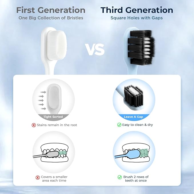 Morning Freshness Extra Soft Bristle Toothbrush with Charcoal & Silver Ions, 10000+ Ultra Soft Bristles for Sensitive Gums, Wide Head Soft Toothbrushes for Adults, Pregnant, Elderly, Braces (6 Pack)