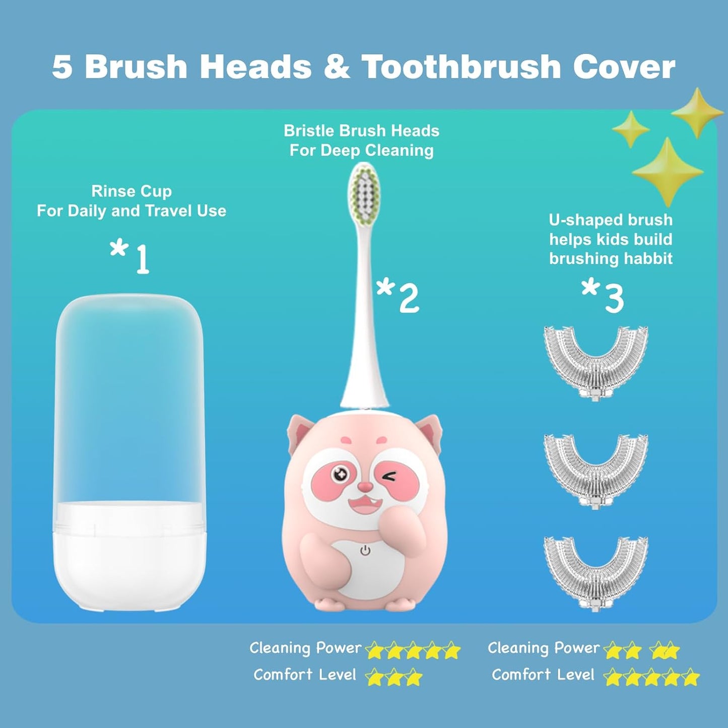 Kids Electric Toothbrush, U Shaped Toothbrush Kids Sonic Automatic Brush with 5 Brush Head 6 Sonic Clean Modes IPX7 Waterproof Raccoon Design Rechargeable Smart Timer for Children 2-7