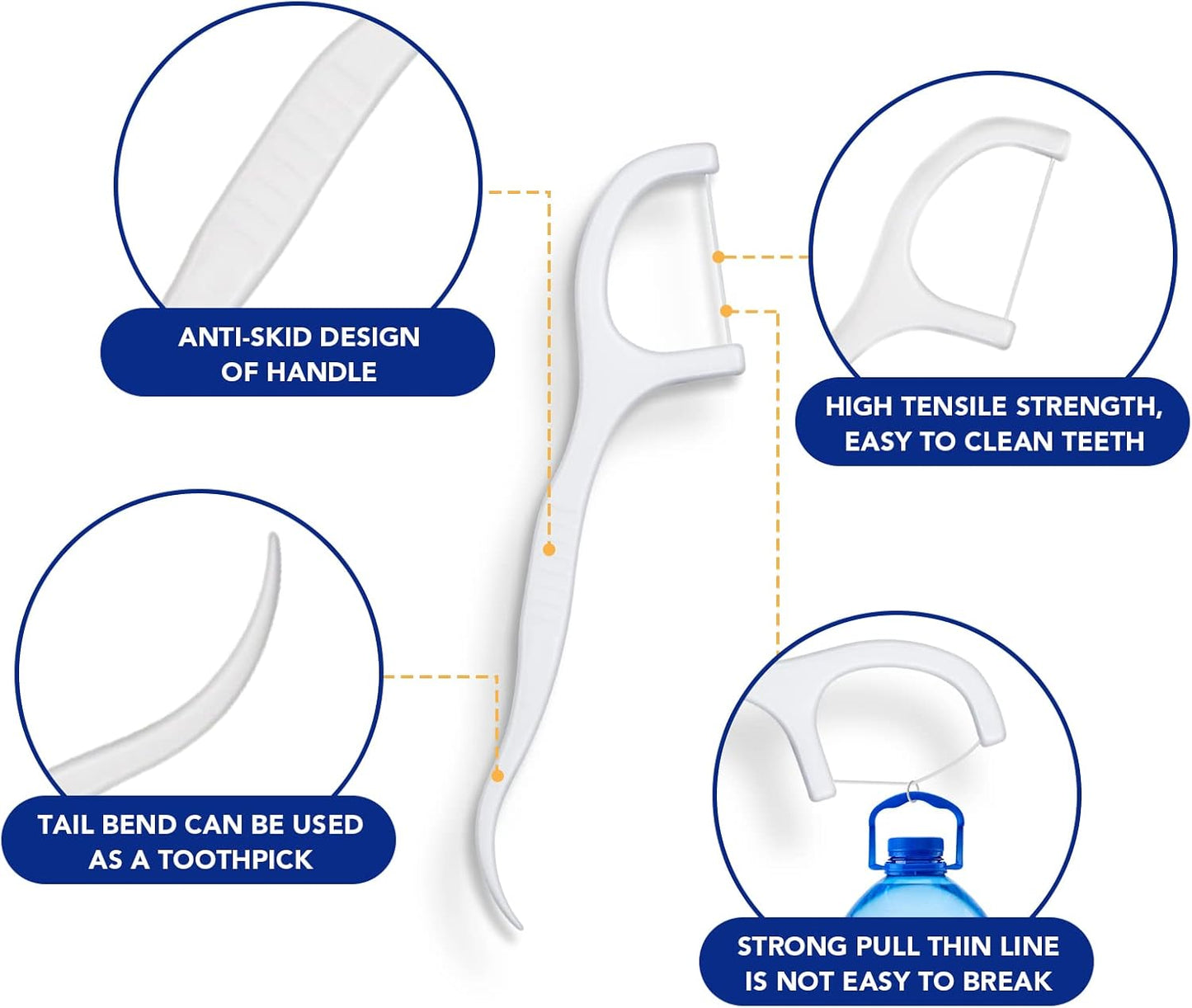 RAZOKO Dental Floss Picks High Toughness Professional Toothpicks Sticks 6-Pack(300pcs) with Portable Case and Dental Picks Perfect for Family,Hotel,Travel