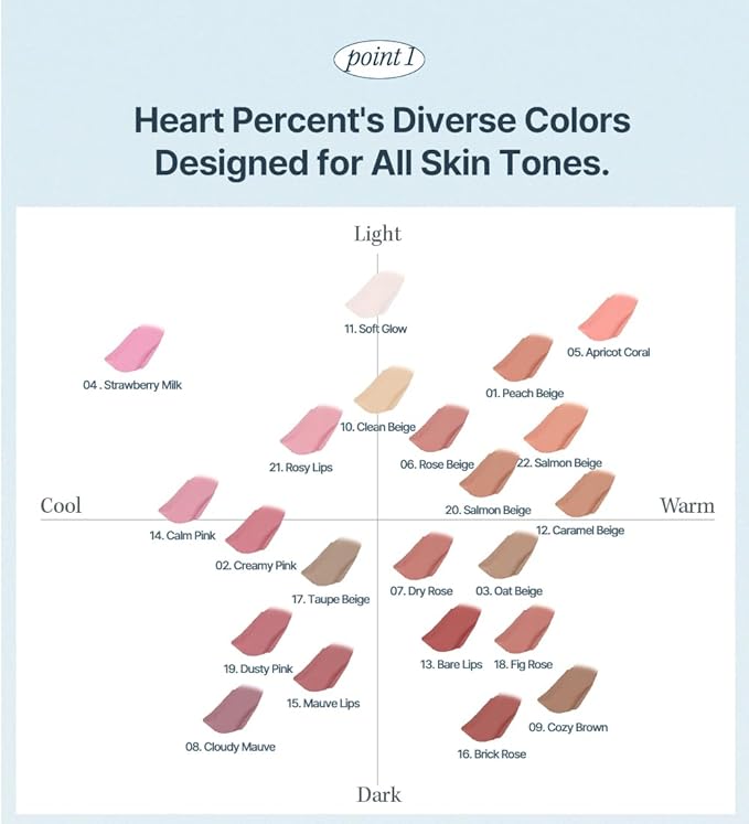 Heart Percent Dote On Mood Lip Liner Pencil, Long-Lasting Creamy Lip Crayon Smooth Lipliner Retractable Lipstick Overlip Line Color 0.8g, #12. Caramel Beige