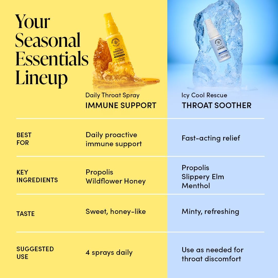 Propolis Throat Soother by Beekeeper's Naturals – Maximum Throat Relief w/ Menthol, Slippery Elm, Bee Propolis Extract – Fast-acting & Cooling Comfort (1.0 oz)(Pack of 1)