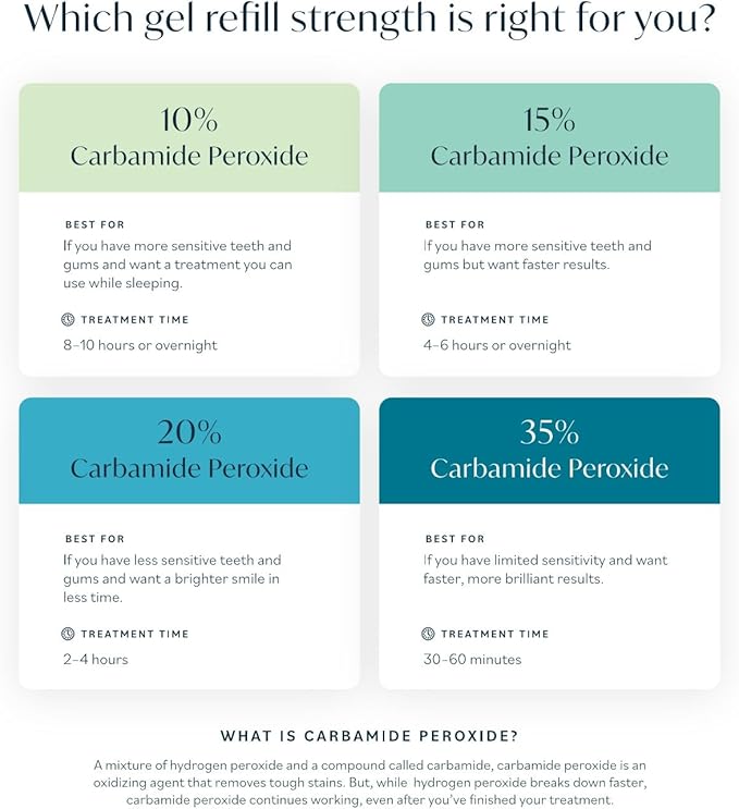 Opalescence 15% Gel Syringes Teeth Whitening Refill Kit - Low Sensivity (4 Syringes) - Cool Mint - Carbamide Peroxide - Made in The USA by Ultradent Tooth Whitening 5195-2