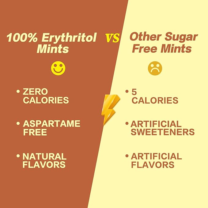 DC24 DAILY CARE 100% Erythritol Breath Mints, 0-Calorie,Sugar Free, Natural Cinnamon, Gluten Free, 30 Count, Pack of 4