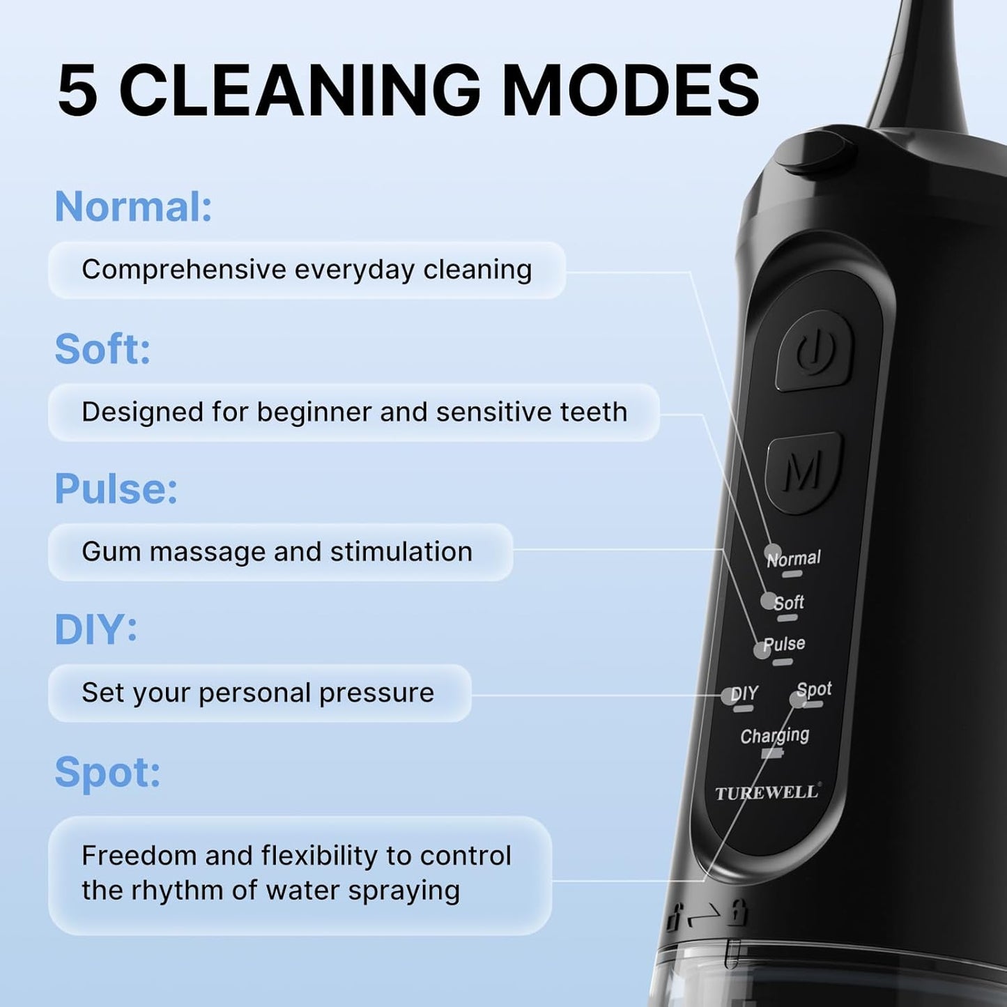 TUREWELL Water Dental Flosser for Teeth/Braces, 310 ML Portable Cordless Oral Irrigator with 5 Modes, IPX7 Waterproof Electric Water Flossing with 4 Replacement Jet Tips for Travel and Home, Black