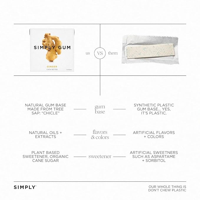 SIMPLY Gum Ginger, Plastic-Free Natural Chewing Gum, Made with real Ginger, 12 Pack (180 Pieces) | Vegan, Kosher, Non GMO, Aspartame Free and Sorbitol Free