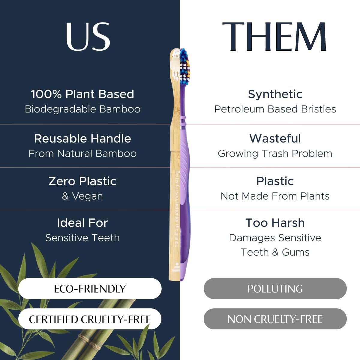 Better & Better Natural Bamboo Toothbrush | Soft Bristles | 100% Plant-Based | Reusable Handle and Replaceable Brush Head | Eco-Friendly, Zero Plastic | Adult Size (Toothbrush, Blue, White & Orange)