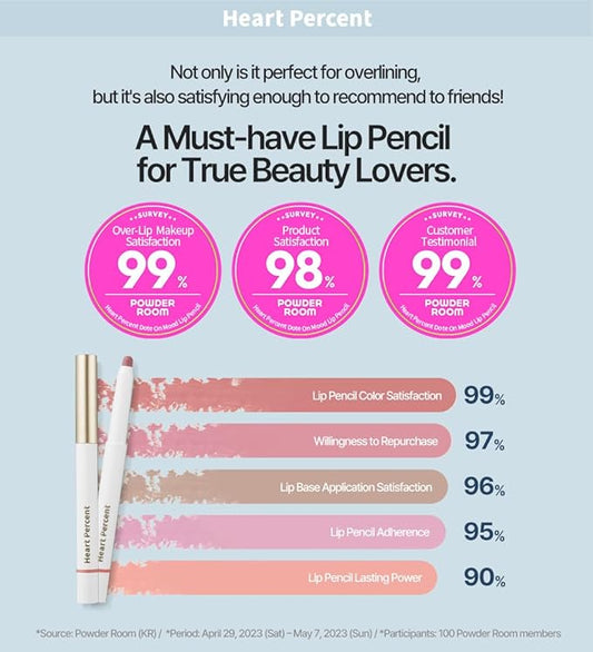 Heart Percent Dote On Mood Lip Pencil, Long-Lasting Creamy Lip Crayon Smooth Color Liner Retractable Lipstick Pencil 0.8g, #08. Cloudy Mauve