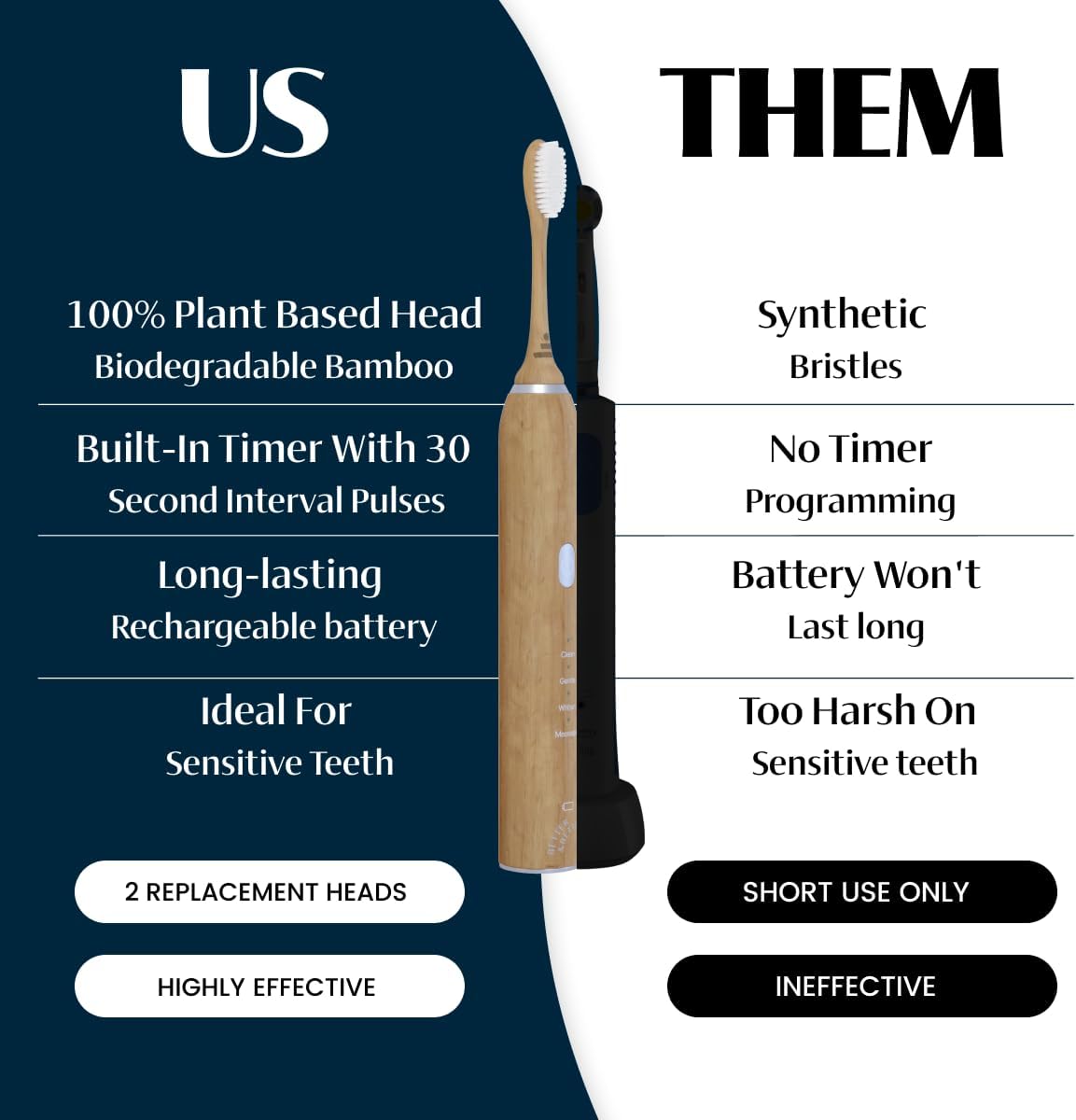 Better & Better Sonic Bamboo Electric Toothbrush for Adults | Rechargeable Electric Bamboo Toothbrush w/Plant-Based Bristles | Soft Brush Heads incl. | 4 Cleaning Modes & Long-Lasting Battery
