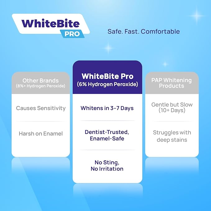 Whitebite Pro Teeth Whitening Strips with Hydrogen Peroxide – Dentist Grade, Enamel-Safe, Non-Slip, Removes Deep Stains, Reduces Sensitivity, Mint Flavor (14 Strips / 7 Treatments)