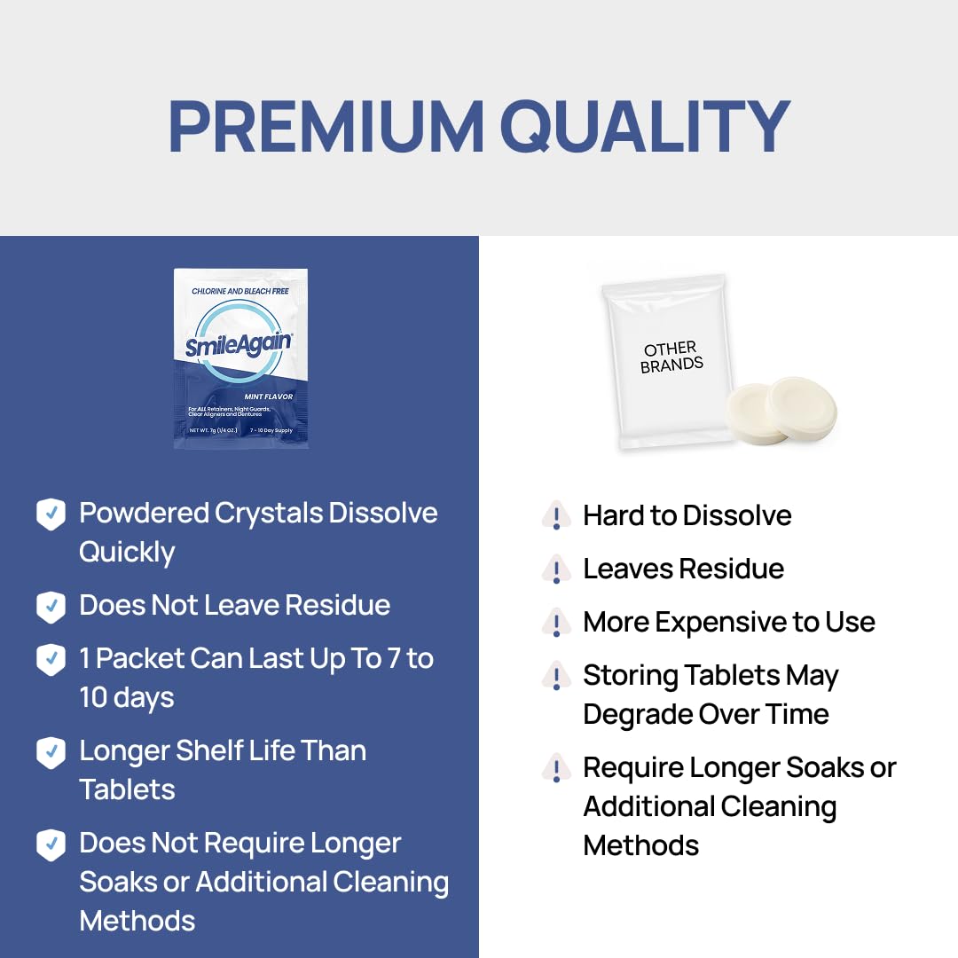 SmileAgain Retainer Cleaner - 90-120 Cleanings 12 Pack/3 Month Supply - for Clear Aligners, Dentures, Mouth Guards & Night Guards - Our Oral Appliance Cleaner & Denture Care Powder - Mint Flavored