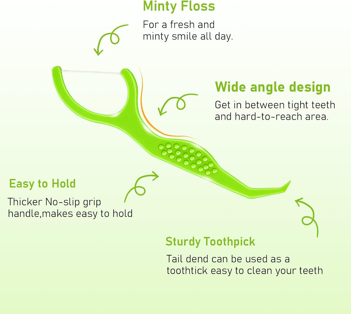 Dental Flossers 250 Count Each Individually Wrapped, Fresh Mint Professional Tooth Picks Flossers for Adults Provide a Deep Cleaning with Portable Case