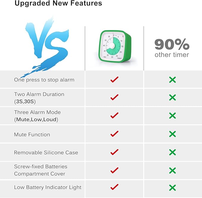 Yunbaoit Visual Timer with Protective Case, 60 Minute Silent Countdown Timer for Kids and Adults Clock Time Management Tool(Green)