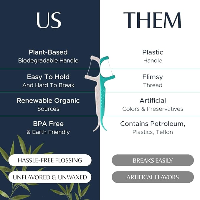 Better & Better Floss Picks (Box of 200) | Unflavored Vegan Dental Picks for Adults & Kids | Biodegradable Plant-Based Handles & Sturdy Floss Thread | Gluten, Cruelty & BPA-Free