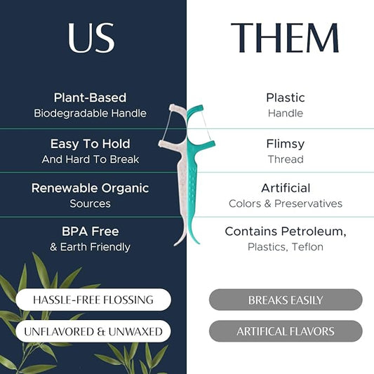 Better & Better Floss Picks (Box of 200) | Unflavored Vegan Dental Picks for Adults & Kids | Biodegradable Plant-Based Handles & Sturdy Floss Thread | Gluten, Cruelty & BPA-Free