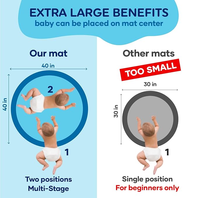 Premium Tummy Time Water Mat, Extra Large Multi-Stage Activity Center Promoting Baby Motor & Sensory Development, Inflatable Playmat Visual Stimulation Gift Infants Toddlers Boys Girls