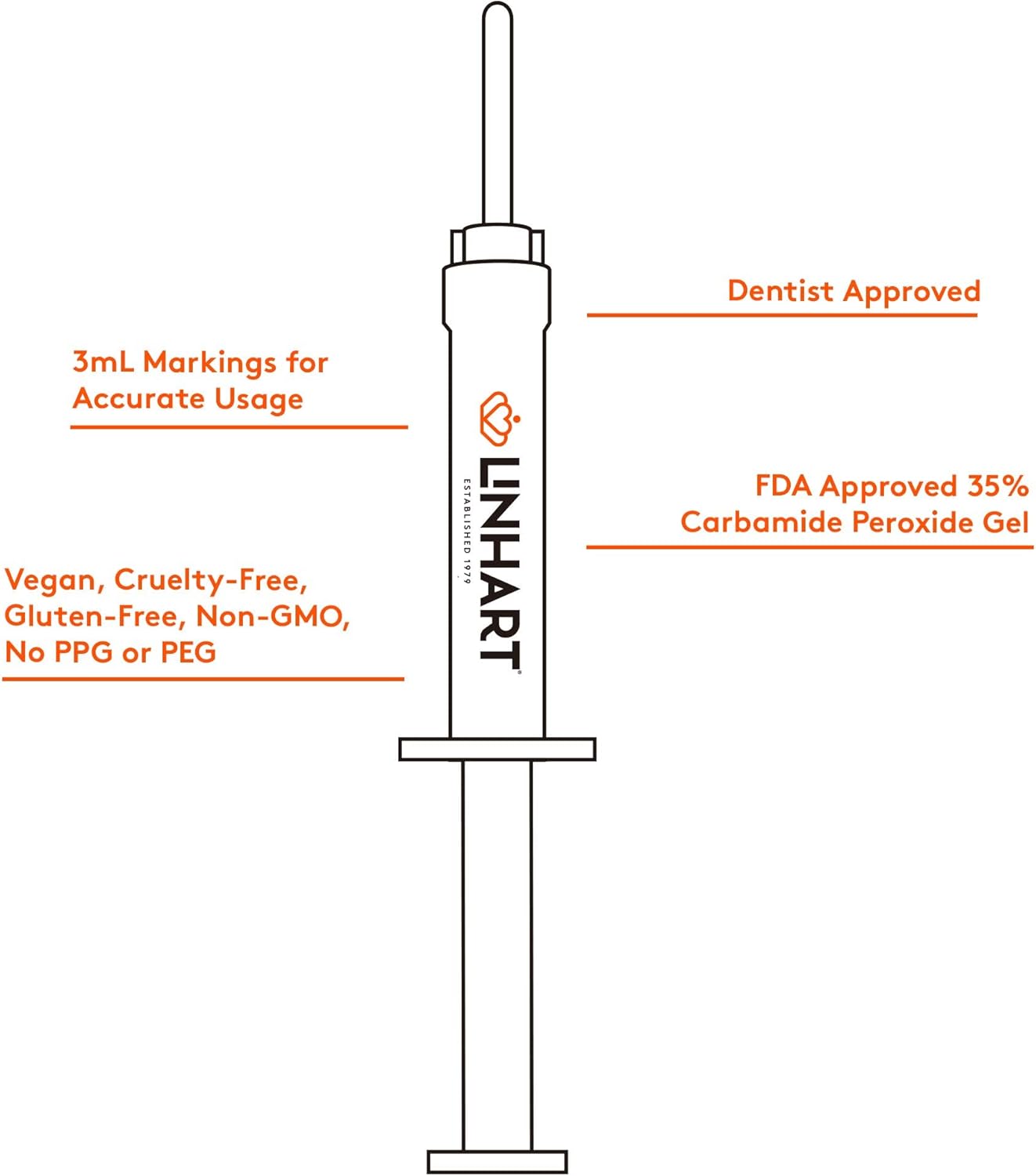 LINHART Teeth Whitening Kit with LED Light - Tooth Whitener Gel, Dental Whitening Gel Syringes with 35% Carbamide Peroxide and 16-Led Whitening Light - No Sensitivity, Whitens Teeth