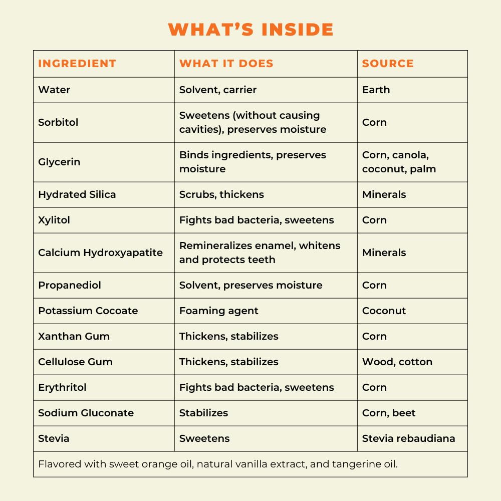 Happy Tooth Hydroxyapatite Toothpaste, Fluoride Free, Natural Whitening for Kids, Toddlers and Adults, SLS Free, Enamel Safe, Dentist Formulated with Clean Ingredients, Sweet Orange Flavor, 4oz