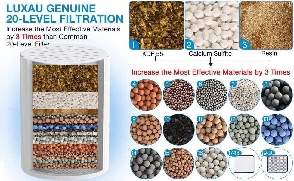 2 Pc Luxau 20 Stage(Also Fit 15, 18 Stage) Shower Filter Replacement Cartridge, Shower Head Filter Refill, for Hard Water Chlorine Heavy Metal, Skin Hair, Fit Any Similar Design Shower Water Filter