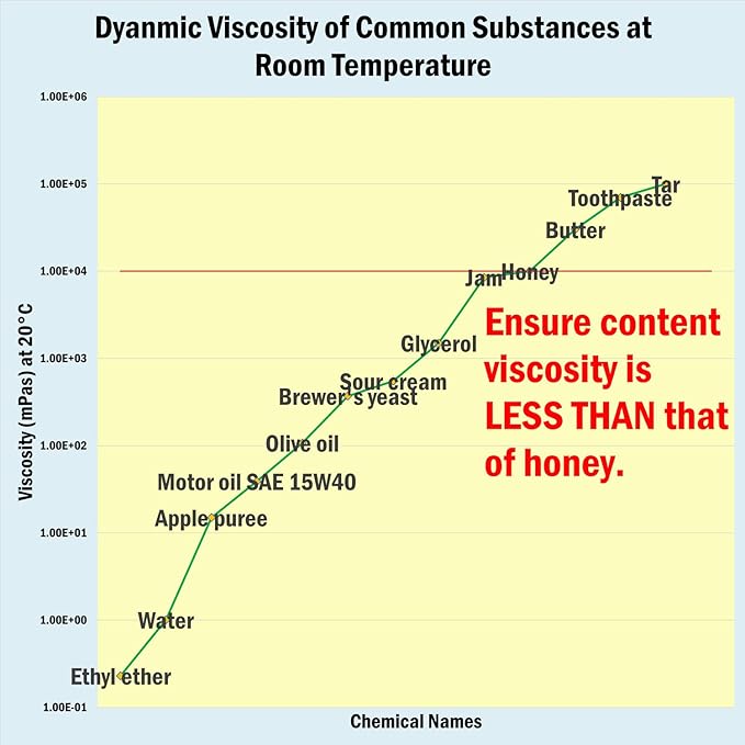 Plastic Squeeze Bottles with Red Tip Cap, 4 Oz Squirt Bottle For Ketchup, BBQ, Sauces, Syrup, Condiments, Oil, Pancake, Cookie Decorating, Dressings, Travel, Camping, Lab, Arts and Crafts (2)