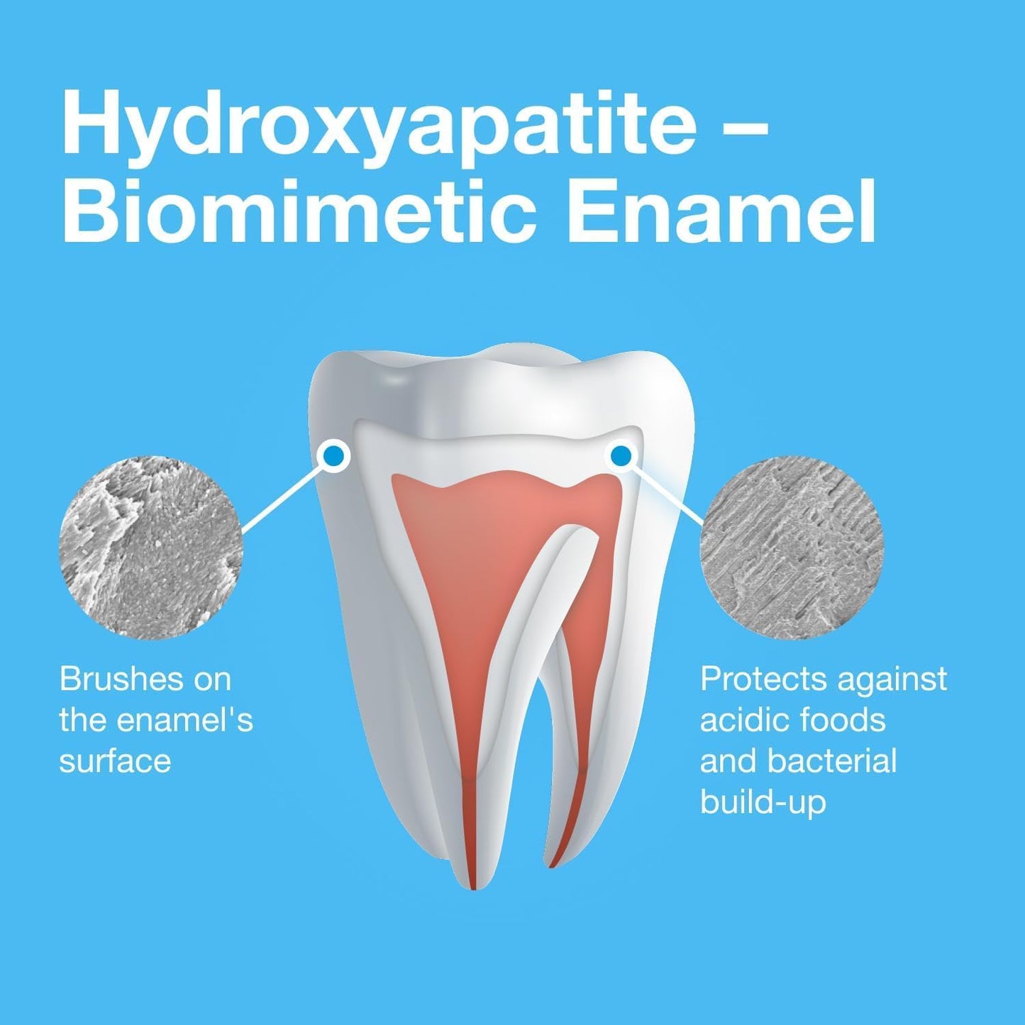 Bioniq Classic Biomimetic Toothpaste with 20 Percent Hydroxyapatite for Daily Use, 3.44 Ounce (Pack of 3)