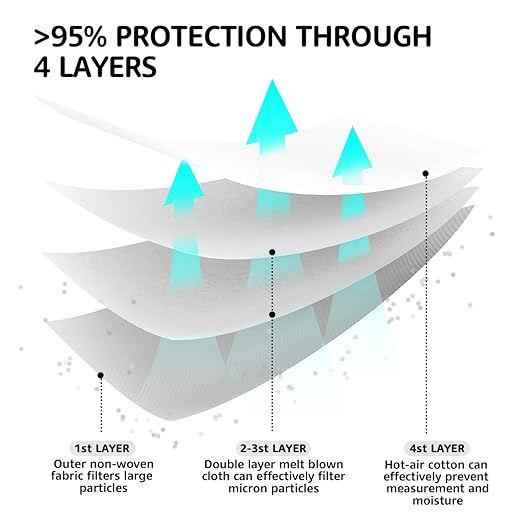 LEVENIS Face Masks 50 Pack, Breathable Comfortable and Disposable Mask, White