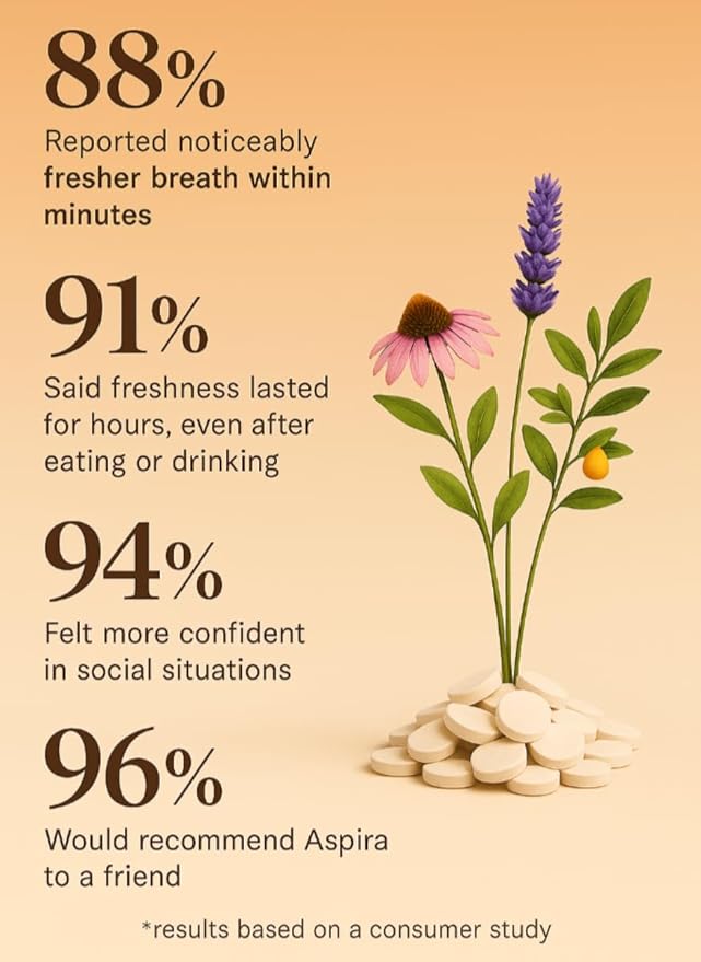 Fresh Breath Tablets - Get Rid of Bad Breath