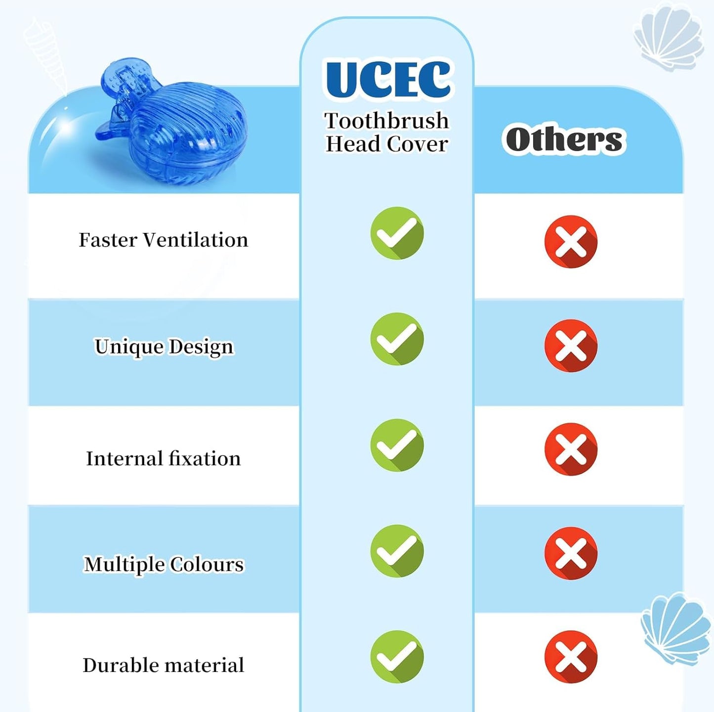 UCEC Travel Toothbrush Head Covers, Toothbrush Cover Caps Case, Tooth Brush Head Case Plastic Clip, for Household Travel, Fits Electronic and Manual Toothbrushes, 6 Packs