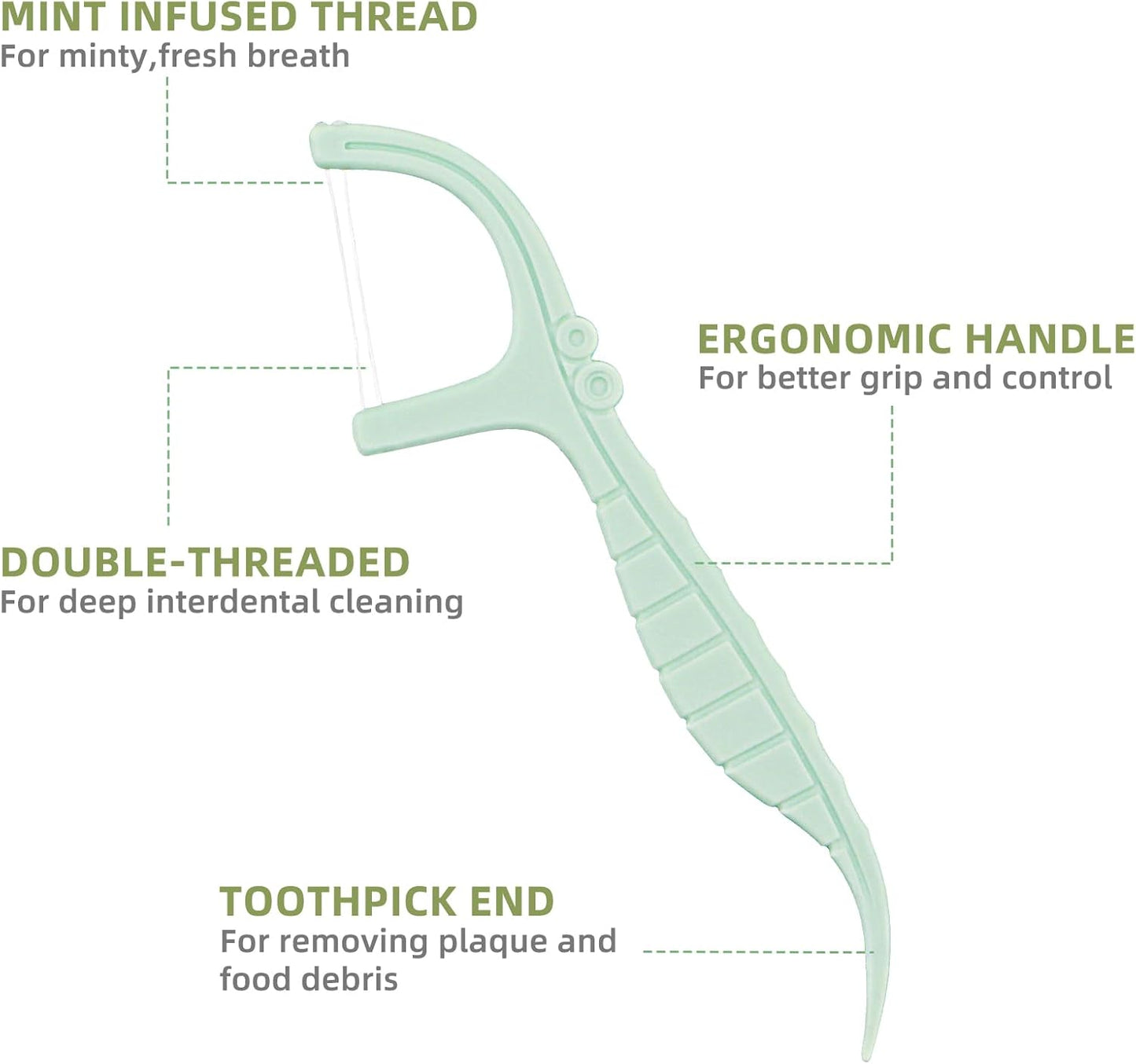 Dental Floss Picks Extra Strong Flosser Pick Toothpicks Fresh Mint (10 Count (Pack of 2))