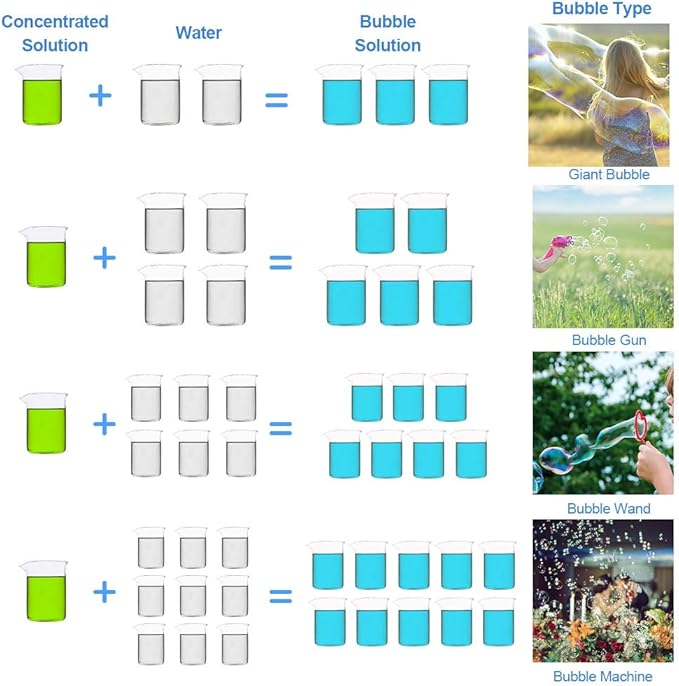 Lulu Home Concentrated Bubble Solution, 1 L/ 33.8 OZ Refill for Bubble Machines, Giant Wands, and Blowers - Up to 2.5 Gallons for Kids' Birthday Parties