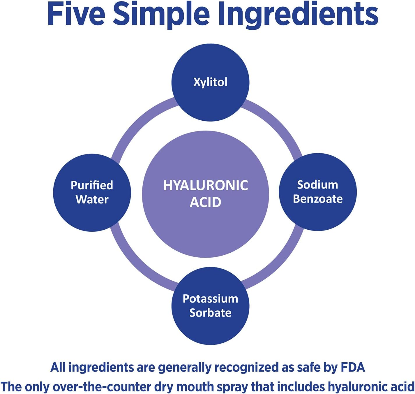 Lubricity Dry Mouth Oral Spray for Symptomatic Relief of Dry Mouth, Flavorless - .5 oz, Travel Size