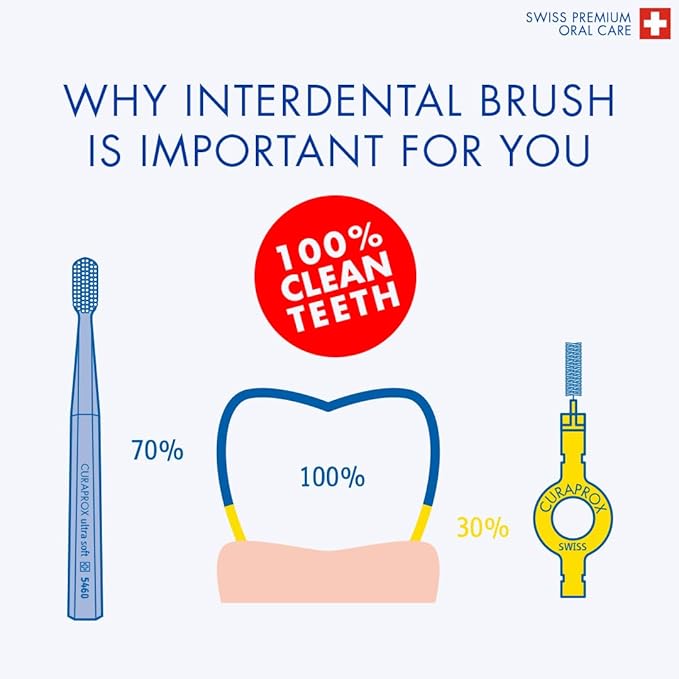 Curaprox Interdental Brush Set CPS 410 Perio – for Large Gaps & Gum Care | Includes 5 Brushes & Long-Handled Holder for Easy Reach | Swiss Made