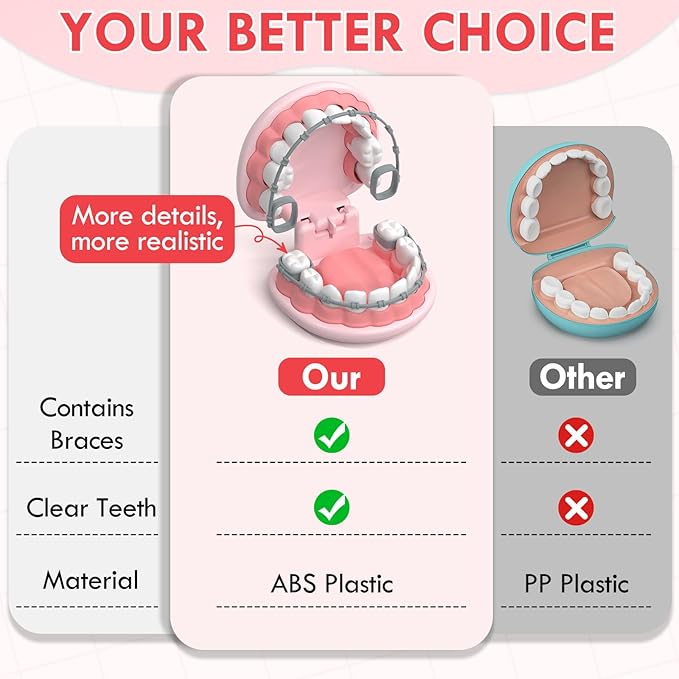 Lehoo Castle Doctor Kit for Toddlers 3-5 Girls, Kids Dentist Play Set, Toys for 3 4+ Year Old Girls, Pretend Play for Toddlers, Kids Doctor Playset, Medical Kits for Boys 3 4 5