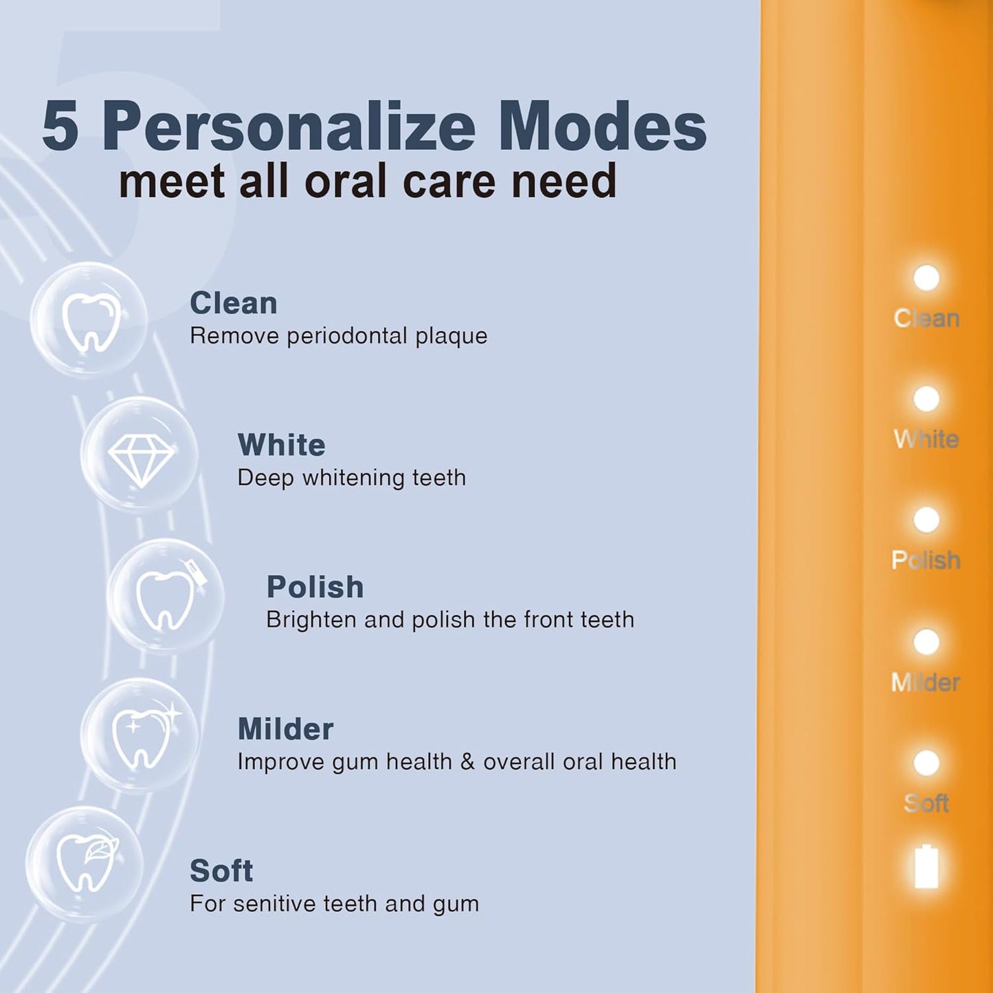 7AM2M Sonic Electric Toothbrush for Adults and Kids, with 8 Brush Heads and Travel Case,5 Modes with 2 Minutes Build in Smart Timer, One Charge Use for 90 Days, Rechargeable Toothbrushes (Orange)