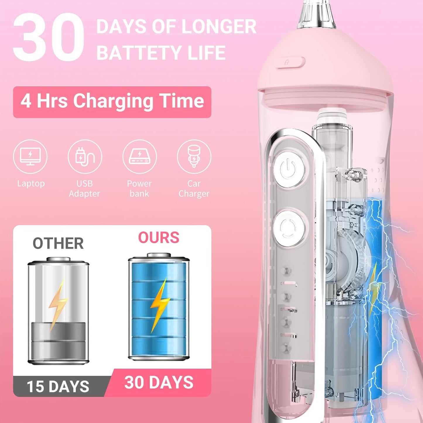 Cordless Water Dental Flosser Oral irrigator,JNGOODS 300ml Rechargeable Water flosser for Teeth IPX7 Waterproof 4 Modes Portable Oral Irrigator with 4 Jet Tips, Travel Home use (Pink)
