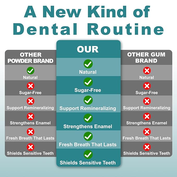 Remineralizing Chewing Gum with Nano-Hydroxyapatite – Sugar-Free Mastic Mint – Enamel Protection, Fresh Breath & Oral Health, Long-Lasting Flavor – 60 Pieces