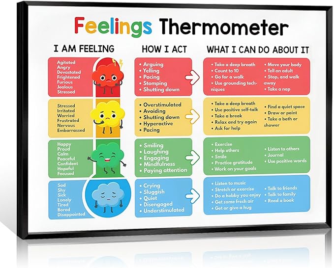 ARBOMG Children's emotional charts Mental health posters help students understand emotions posters -Calm Down Corner Classroom Decorations For Preschool Teachers, Educational Posters For Classroom