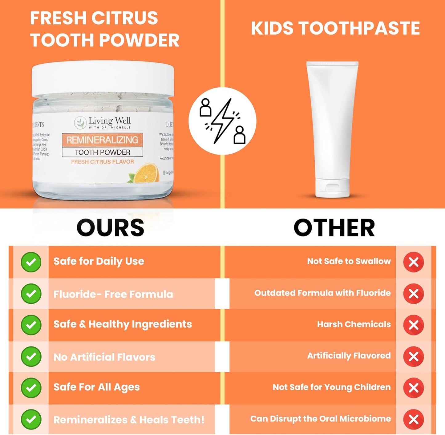 Living Well with Dr. Michelle Fresh Citrus Remineralizing Tooth Powder | Fluoride-Free Kids & Adults Formula | Hydroxyapatite for Enamel Support | Natural Ingredients for Stronger Smiles