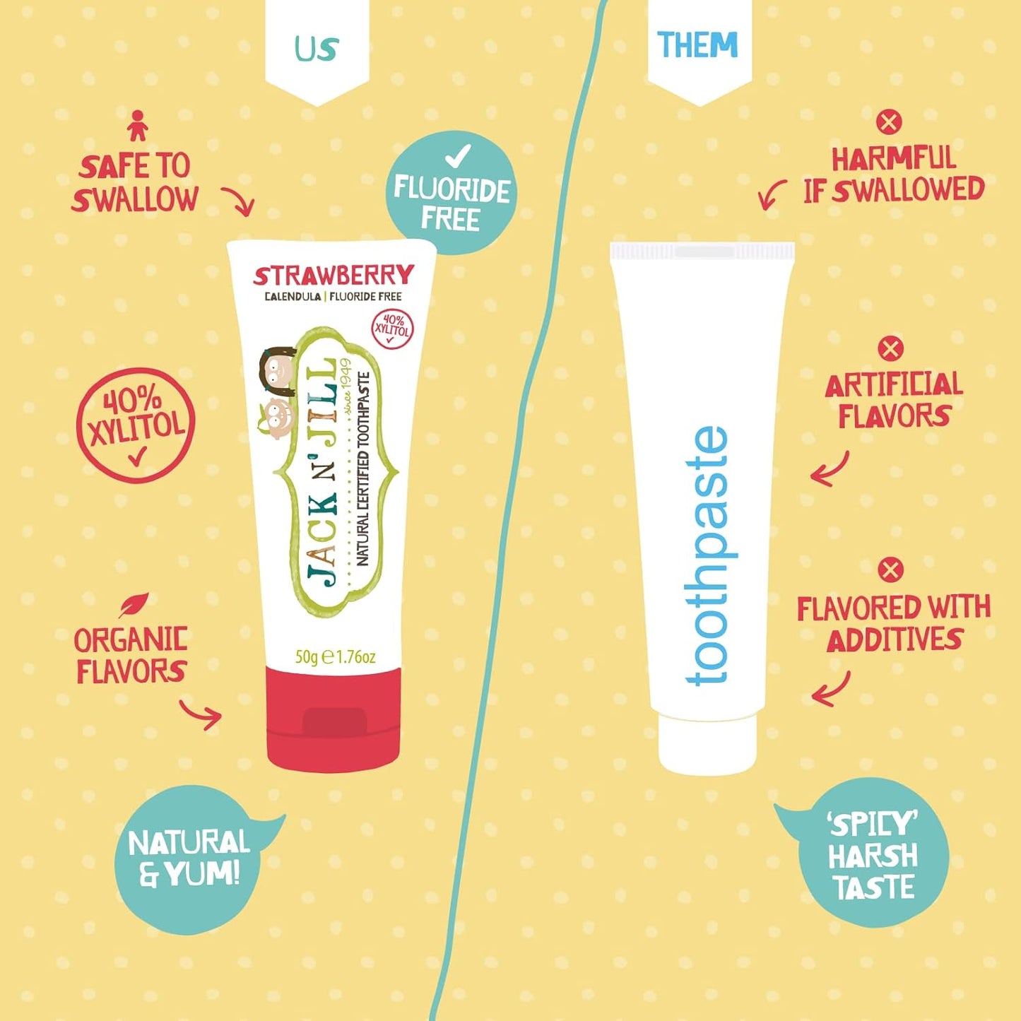 Jack N' Jill Natural Toothpaste for Baby and Infants - Fluoride Free Training Toothpaste, 40% Xylitol, BPA Free - Blueberry, 1.76 oz (Pack of 2)