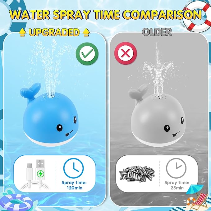 Gigilli Baby Boy Bath Toys, Light Up Whale Fountain Toys for Boys 0-6 6-12 12-18 Months or Kids Ages 1-3 2-4, Rechargeable Ocean Blue