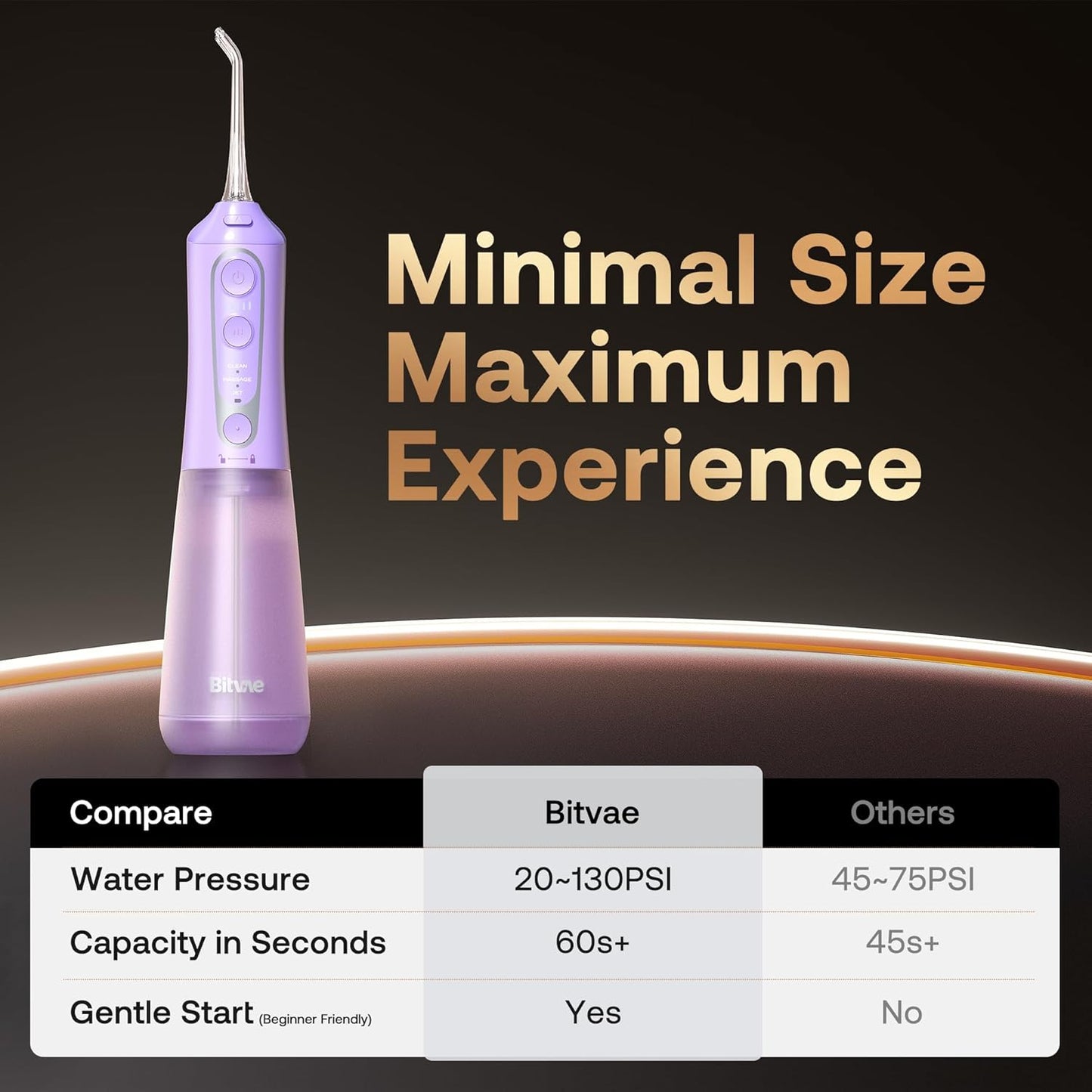 Bitvae Water Dental Flosser Teeth Pick, Cordless Flosser for Travel with 6 Jet Tips, 3 Modes 5 intensities, IPX7 Waterproof Portable & Rechargeable Oral Irrigator Cleaner, Purple