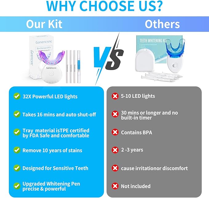 eeth Whitening Kit for Sensitive Teeth | 32X LED Light, 3 Teeth Whitening Gel Pens & 1 Remineralization Pen |Wireless with Tray ，35% Carbamide Peroxide Teeth Whitener