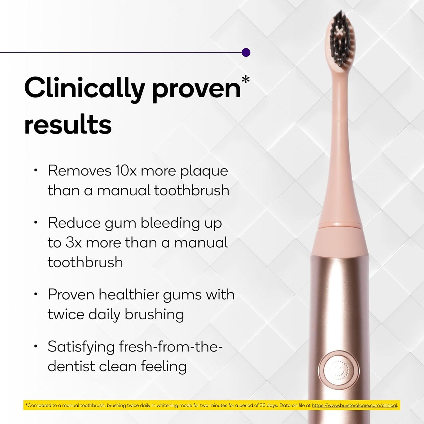 Burst Original Sonic Electric Toothbrush for Adults (Rose Gold) | Soft Bristle Clean Deep, Stain & Plaque Removal | 3 Modes: Teeth Whitening, Sensitive & Massage
