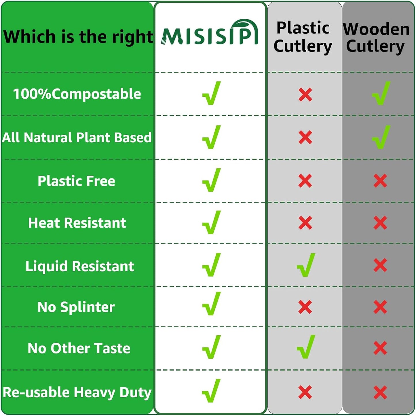 MISISIPI 200Count 100% Compostable Spoons Biodegradable Spoon HeavyDuty No Plastic Spoons Eco-friendly HeavyWeight Disposable Spoon Tableware Set for Lounge,Party,BBQ,Cafeteria,Wedding,Picnic
