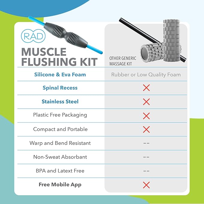 RAD 2-in-1 Muscle Flushing Kit – Includes Exercise Foam Roller & Massage Roller Stick – Deep Tissue Myofascial Release, Muscle Recovery Tools for Mobility & Performance