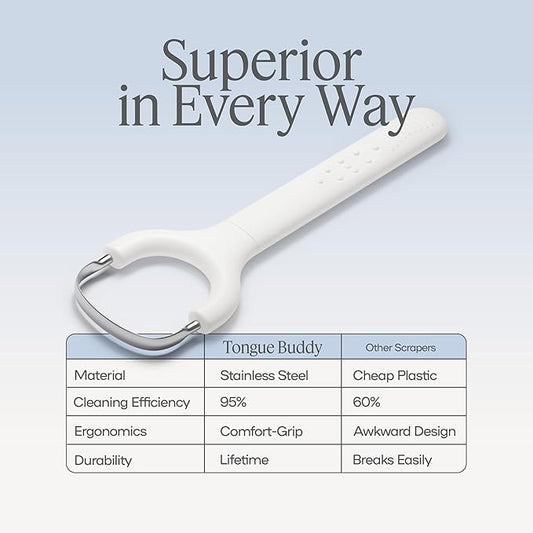 TheTongueBuddy™ Effective Tongue Scraper for Adults - Ergonomic Tongue Cleaner Promotes Fresher Breath, Travel-Friendly Beauty and Personal Care Essential (Smoke White)