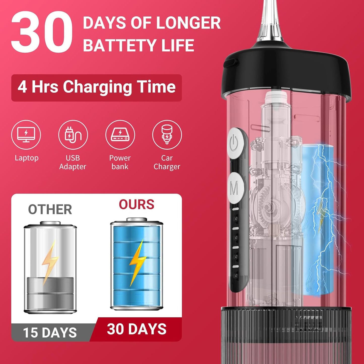 Mini Portable Water Flosser Oral Irrigator Water Teeth Cleaner Pick, Telescopic Water Tank, 4 Modes & IPX7 Waterproof, Home & Travel Water Flossers for Teeth, Braces Bridges Care. (Black)