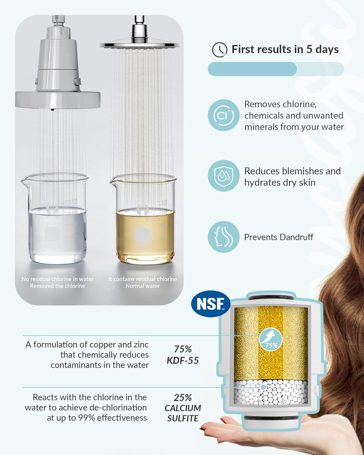 Filtered Shower Head for Hard Water, KDF-55 Filter Dermatologist Recommended for Softening Hard Water, Advanced Filtration for Hair and Skin (CP)